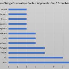 eurostrings composition contest